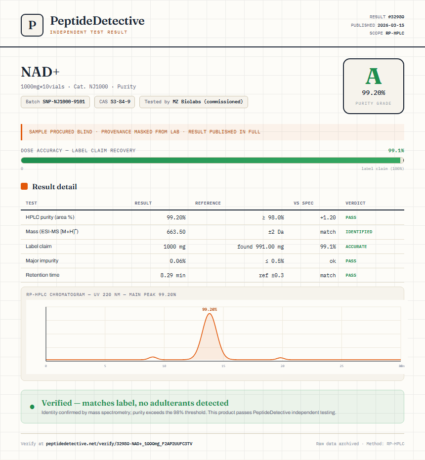 NAD+ Purity (HPLC) report by PeptideDetective