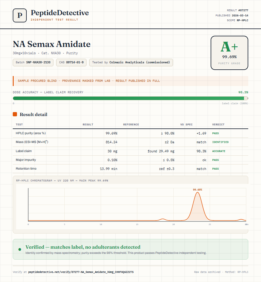 NA Semax Amidate Purity (HPLC) report by PeptideDetective