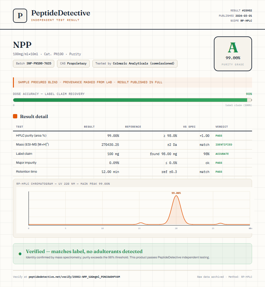 NPP Purity (HPLC) report by PeptideDetective