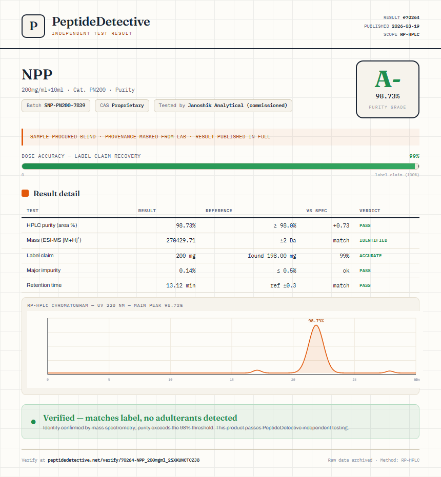 NPP Purity (HPLC) report by PeptideDetective