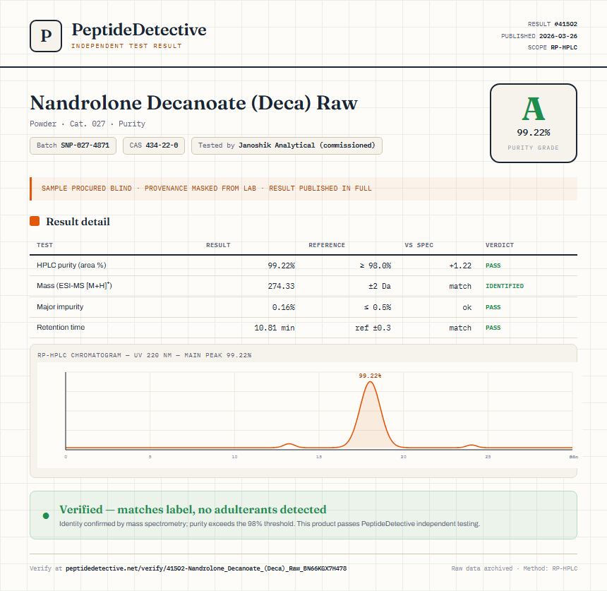 Nandrolone Decanoate (Deca) Raw Purity (HPLC) report by PeptideDetective