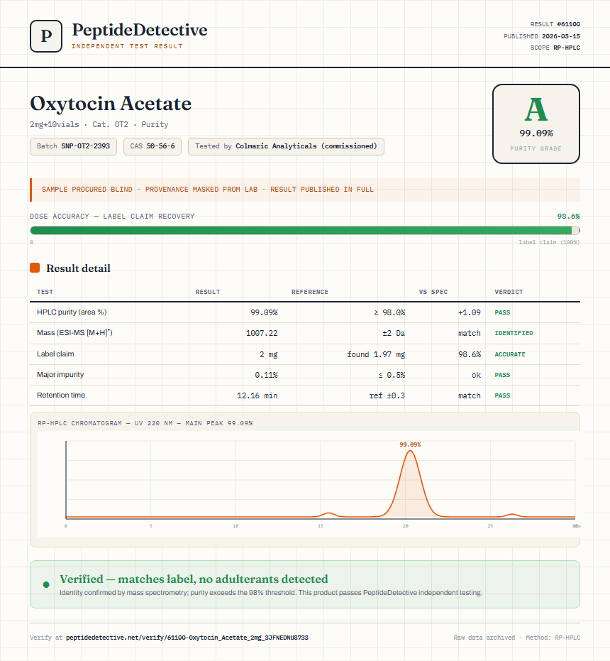 Oxytocin Acetate Purity (HPLC) report by PeptideDetective
