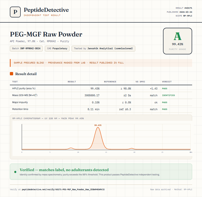 PEG-MGF Raw Powder Purity (HPLC) report by PeptideDetective