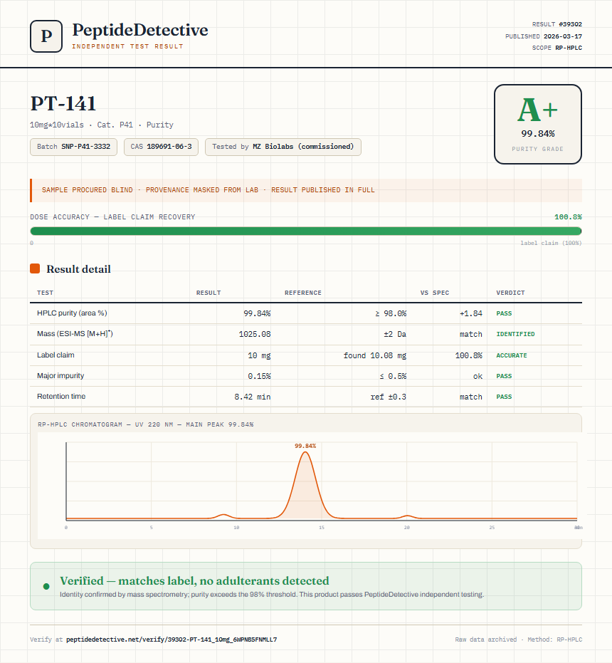 PT-141 Purity (HPLC) report by PeptideDetective