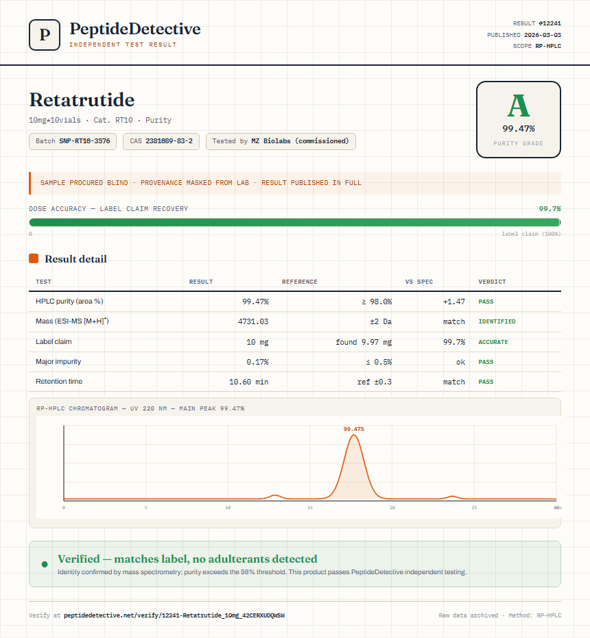 Retatrutide Purity (HPLC) report by PeptideDetective