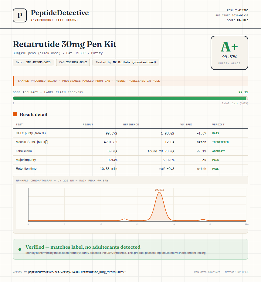 Retatrutide Purity (HPLC) report by PeptideDetective