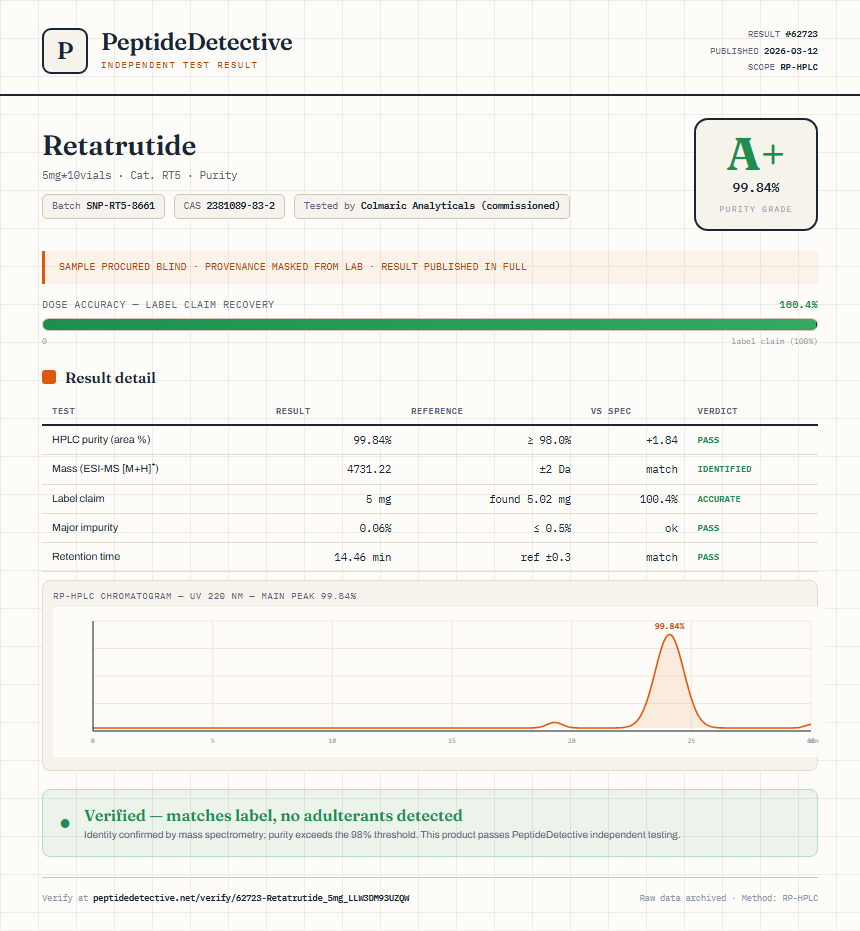 Retatrutide Purity (HPLC) report by PeptideDetective