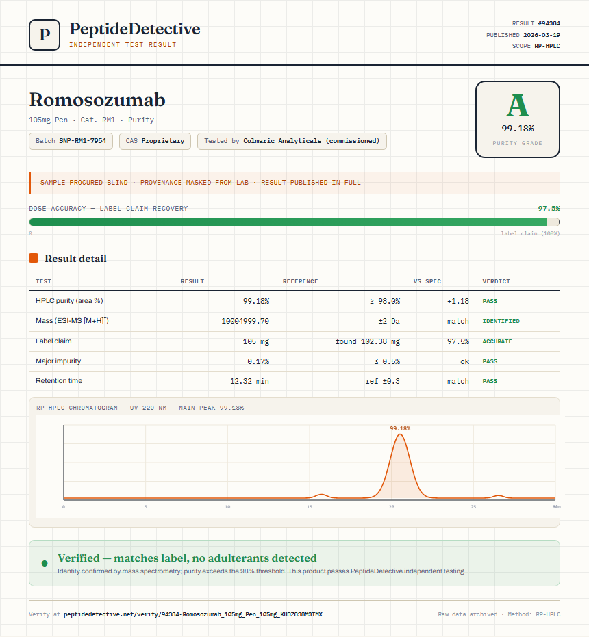 Romosozumab Purity (HPLC) report by PeptideDetective