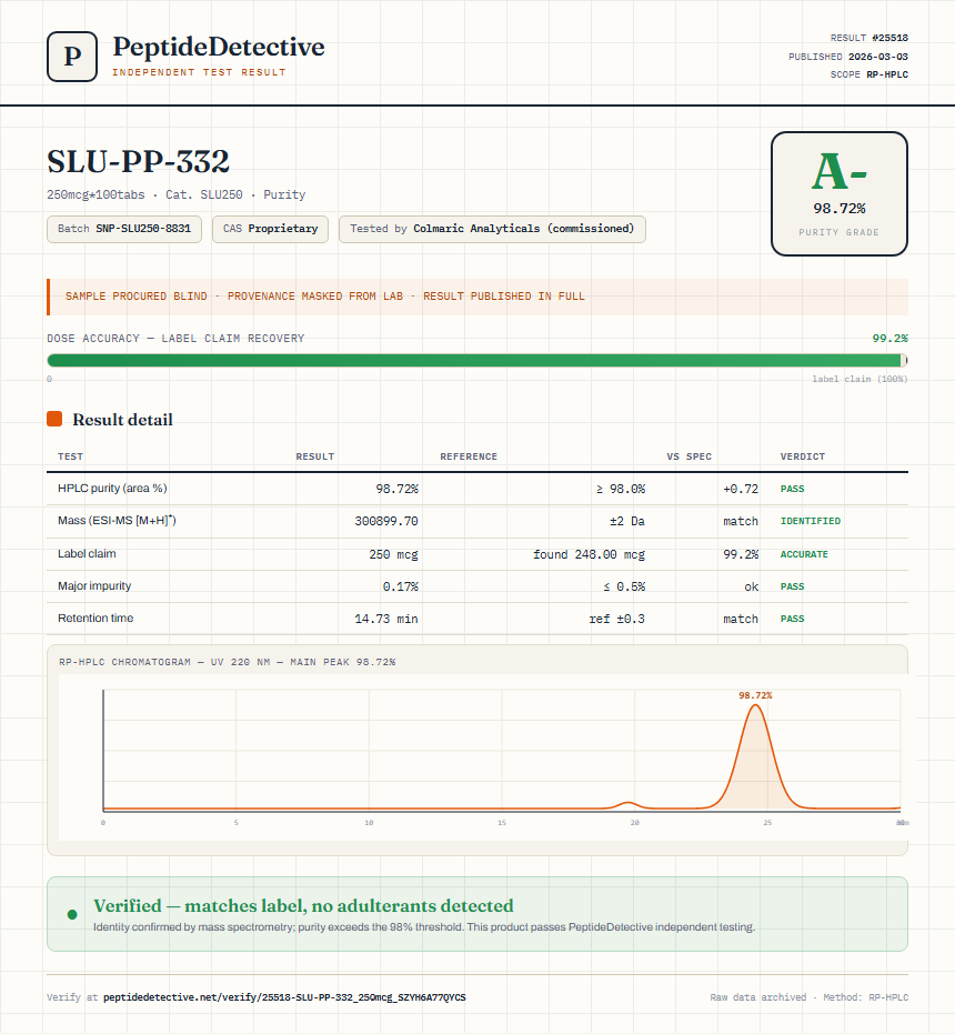 SLU-PP-332 Purity (HPLC) report by PeptideDetective