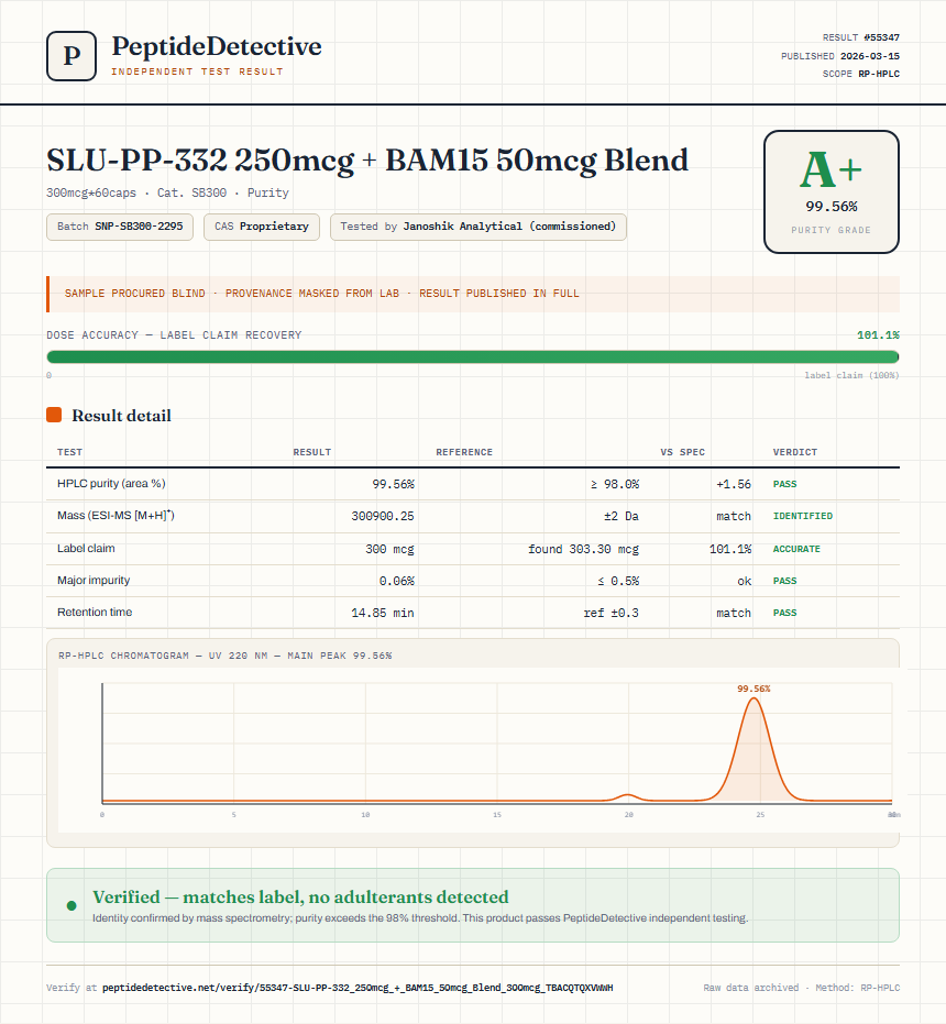 SLU-PP-332 250mcg + BAM15 50mcg Blend Purity (HPLC) report by PeptideDetective