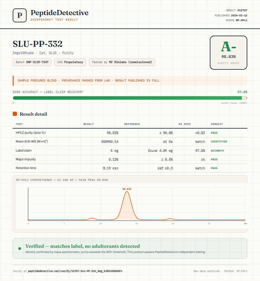 SLU-PP-332 Injectable Purity (HPLC) report by PeptideDetective