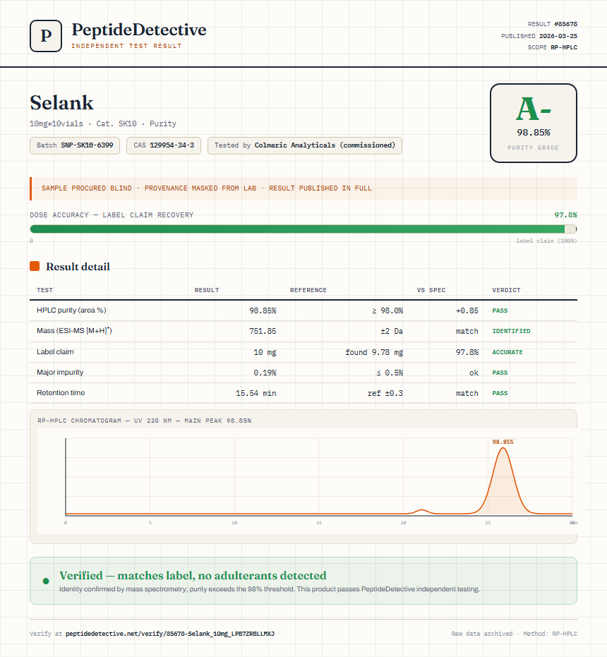 Selank Purity (HPLC) report by PeptideDetective