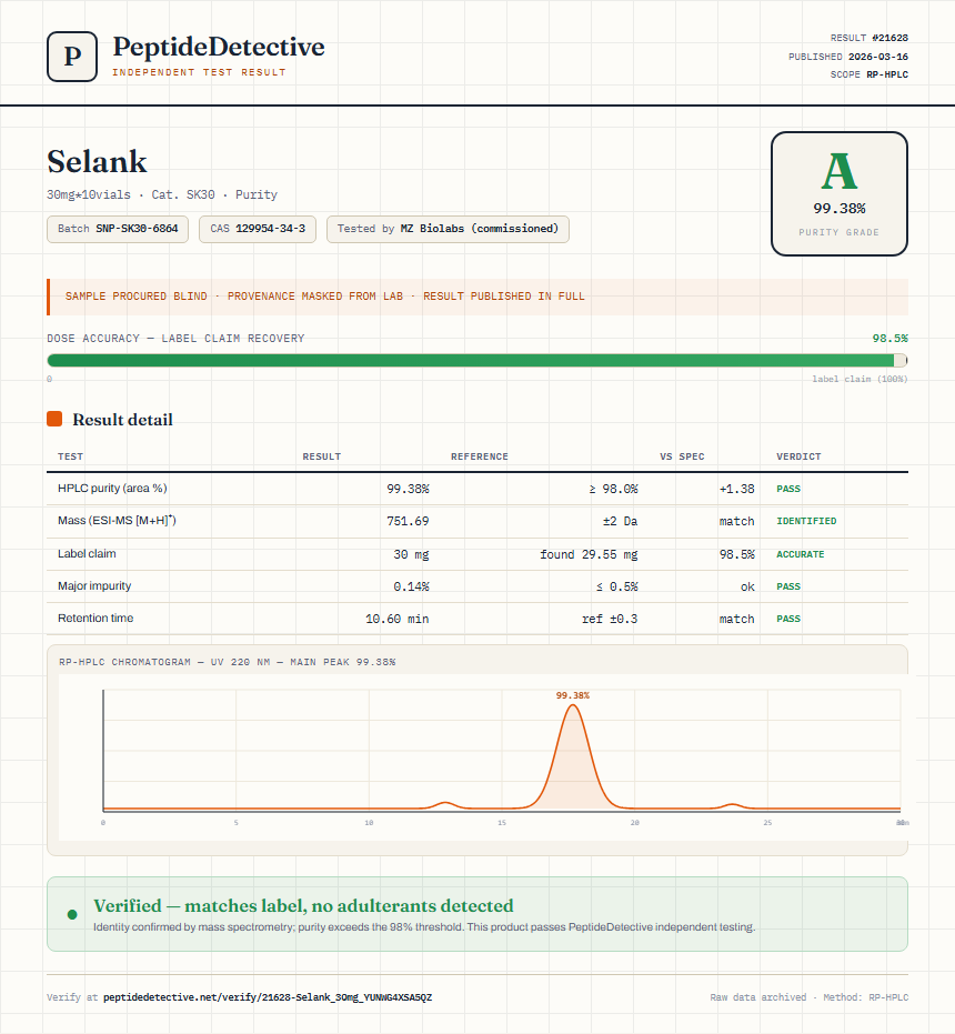 Selank Purity (HPLC) report by PeptideDetective