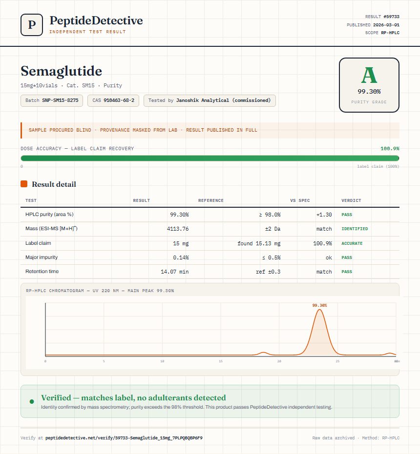 Semaglutide Purity (HPLC) report by PeptideDetective