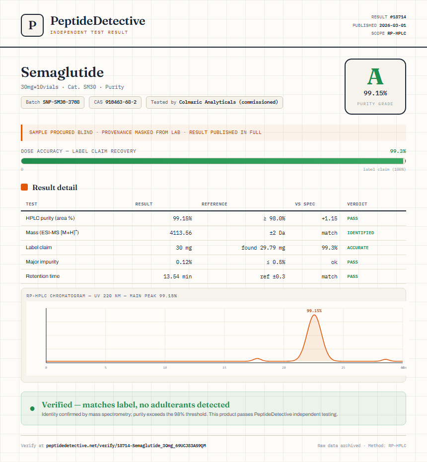 Semaglutide Purity (HPLC) report by PeptideDetective
