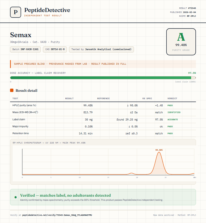 Semax Purity (HPLC) report by PeptideDetective