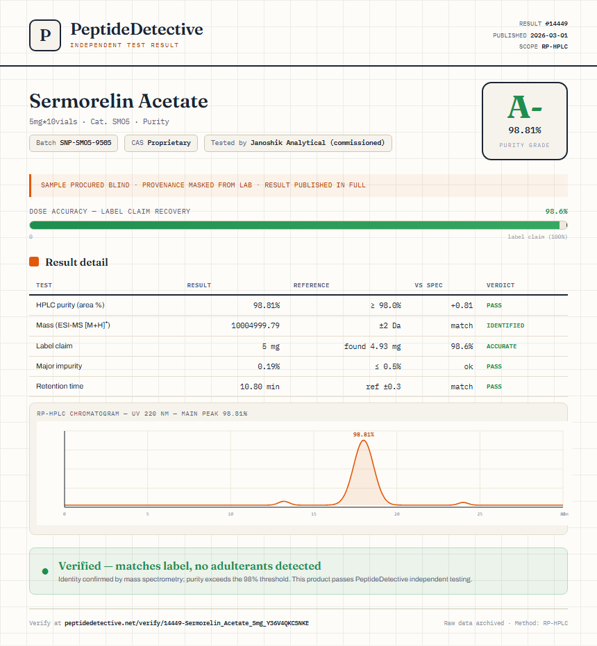 Sermorelin Acetate Purity (HPLC) report by PeptideDetective