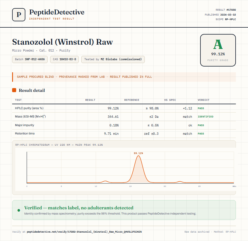 Stanozolol (Winstrol) Raw Purity (HPLC) report by PeptideDetective