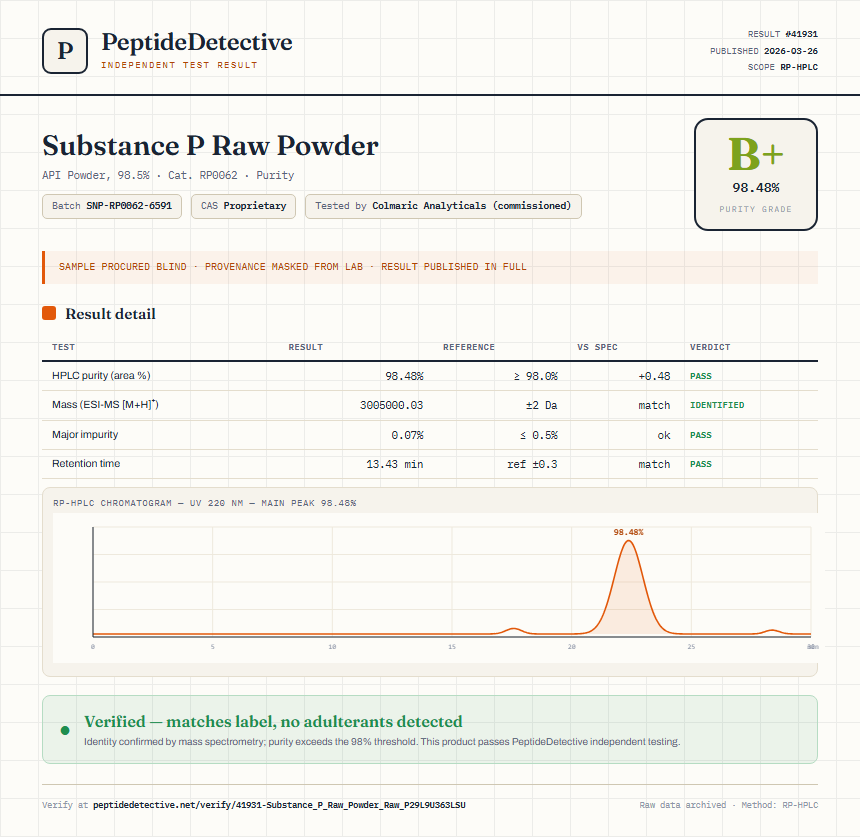 Substance P Raw Powder Purity (HPLC) report by PeptideDetective