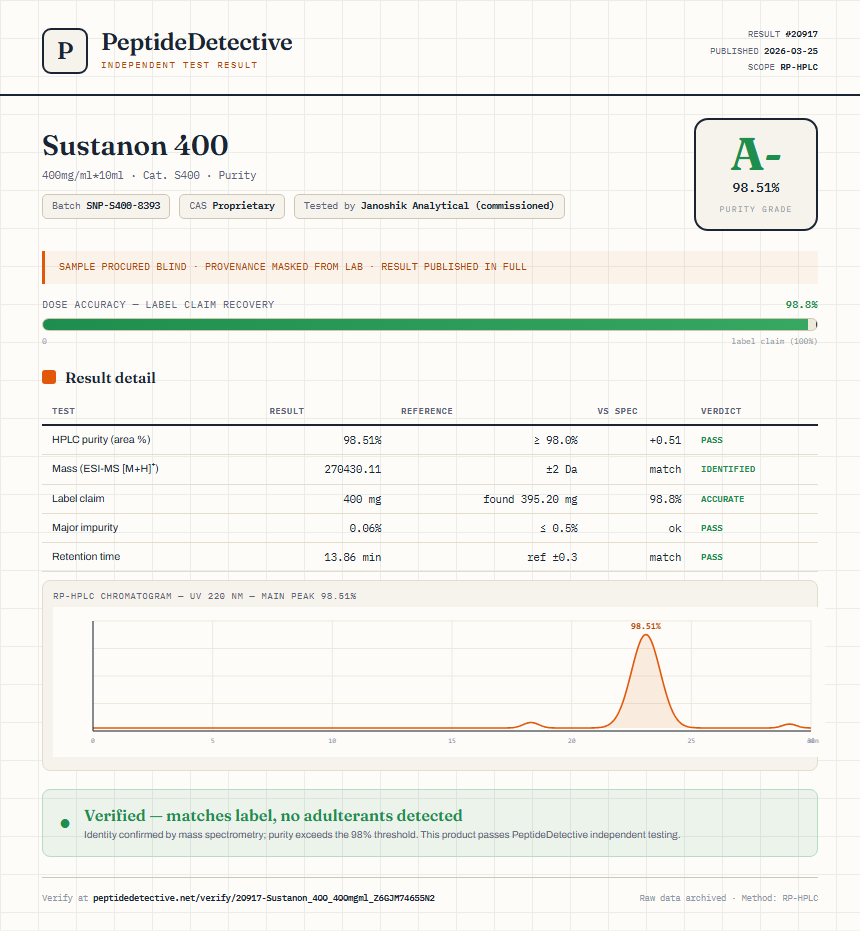 Sustanon 400 Purity (HPLC) report by PeptideDetective