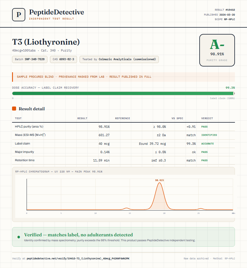 T3 (Liothyronine) Purity (HPLC) report by PeptideDetective