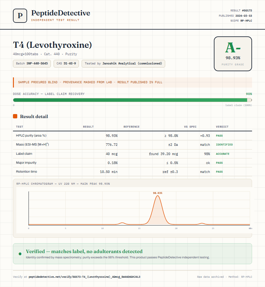 T4 (Levothyroxine) Purity (HPLC) report by PeptideDetective
