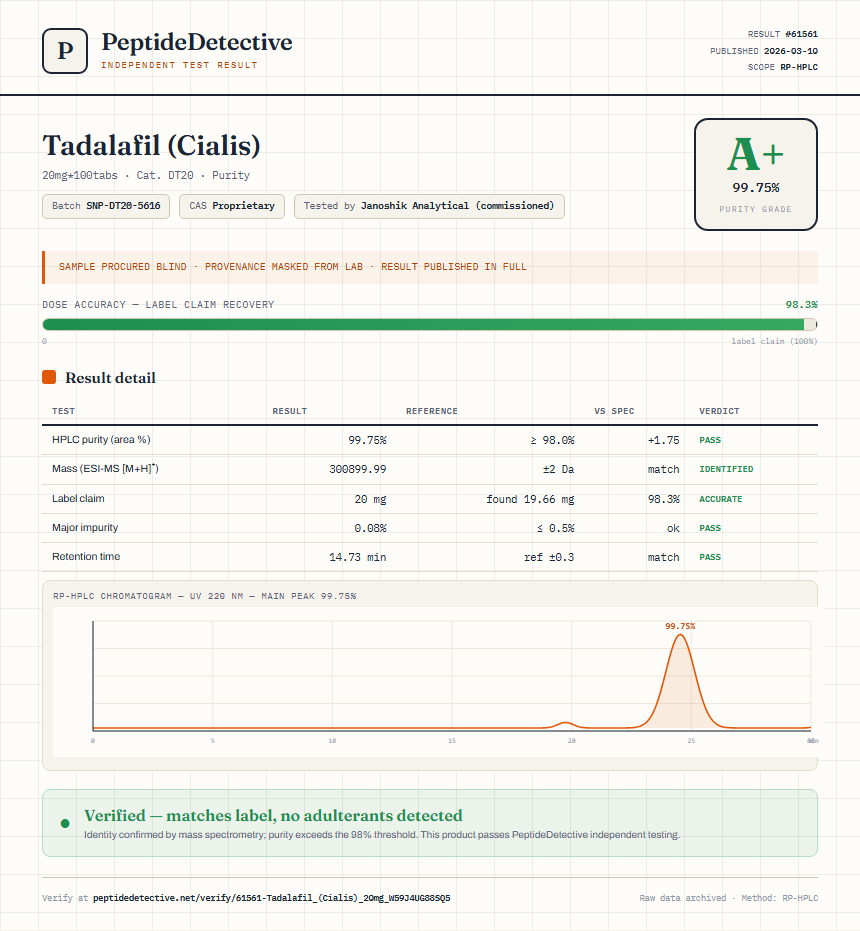 Tadalafil (Cialis) Purity (HPLC) report by PeptideDetective