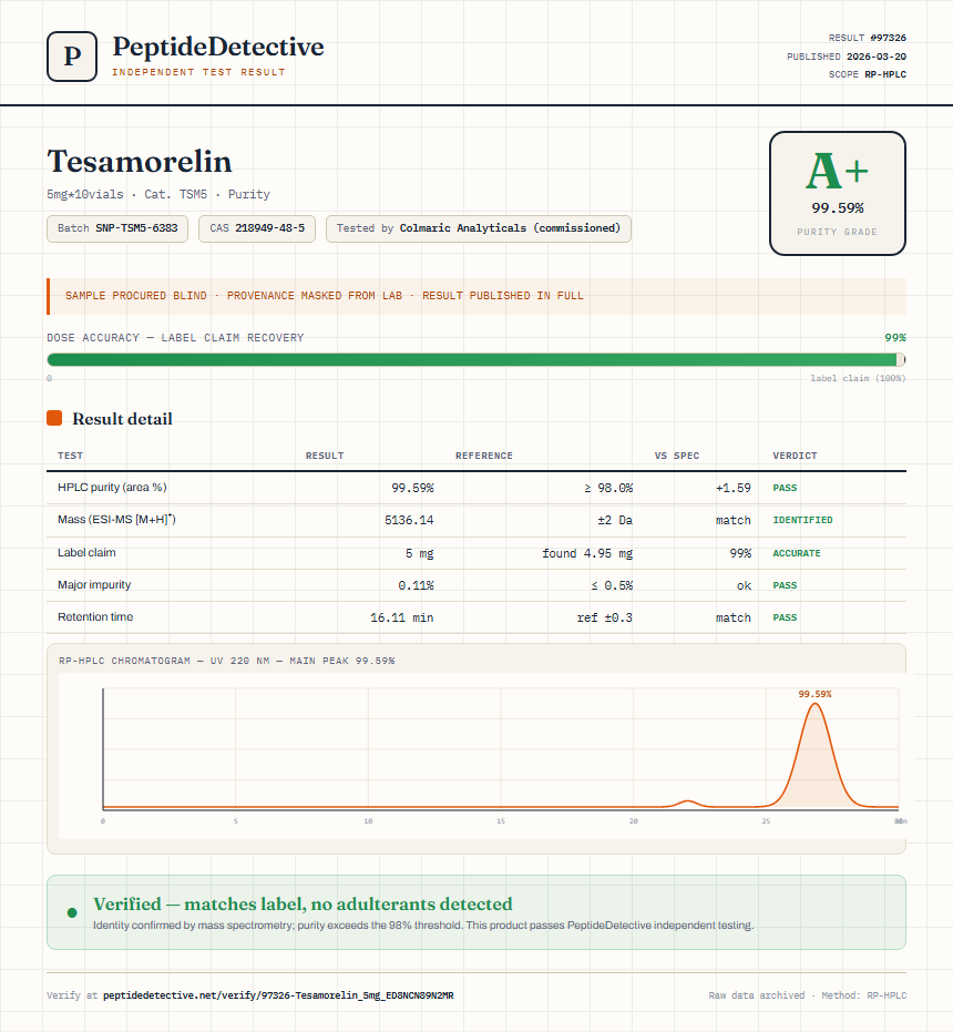 Tesamorelin Purity (HPLC) report by PeptideDetective