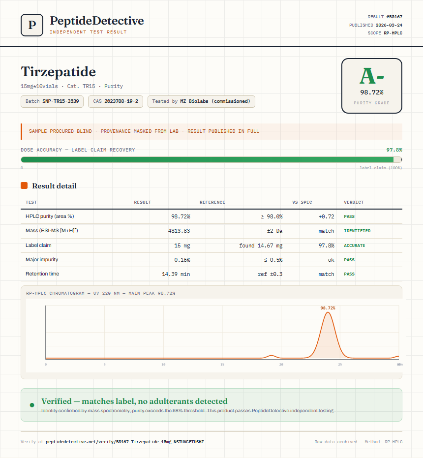 Tirzepatide Purity (HPLC) report by PeptideDetective