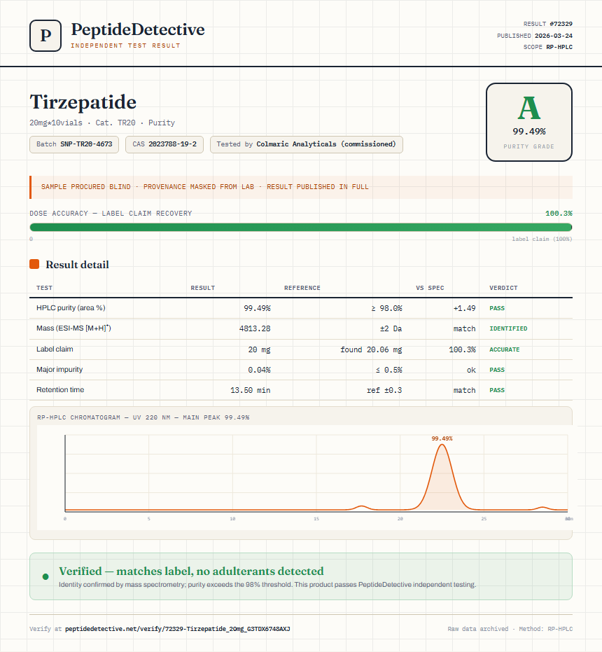 Tirzepatide Purity (HPLC) report by PeptideDetective