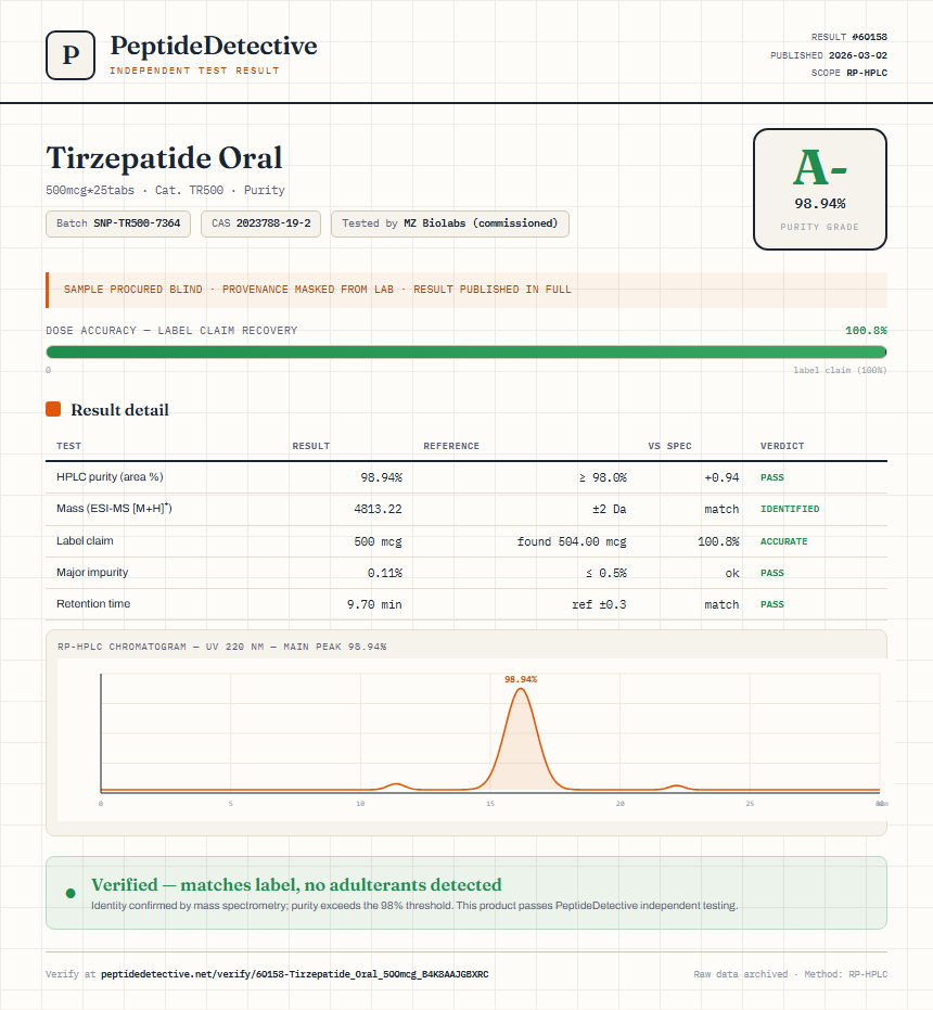 Tirzepatide Oral Purity (HPLC) report by PeptideDetective