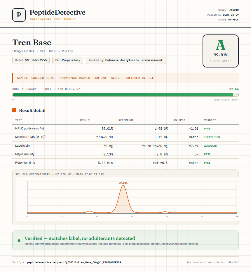 Tren Base Purity (HPLC) report by PeptideDetective