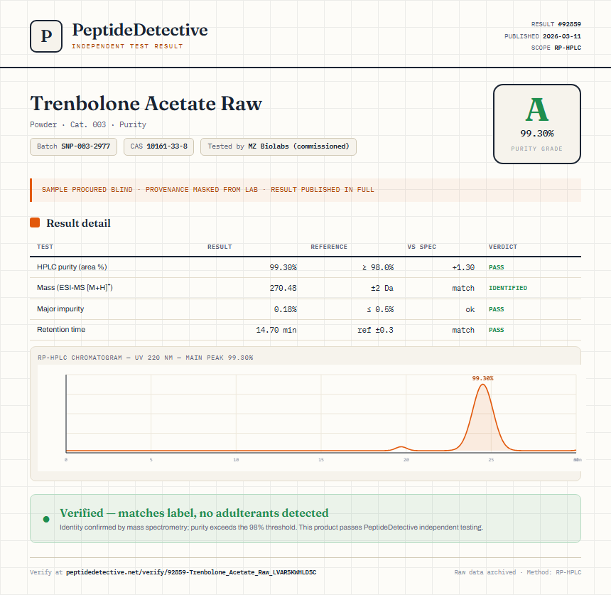 Trenbolone Acetate Raw Purity (HPLC) report by PeptideDetective