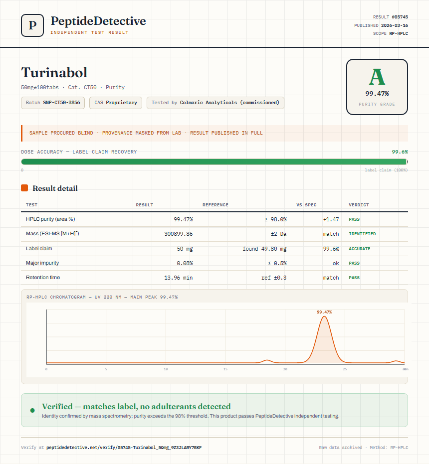 Turinabol Purity (HPLC) report by PeptideDetective