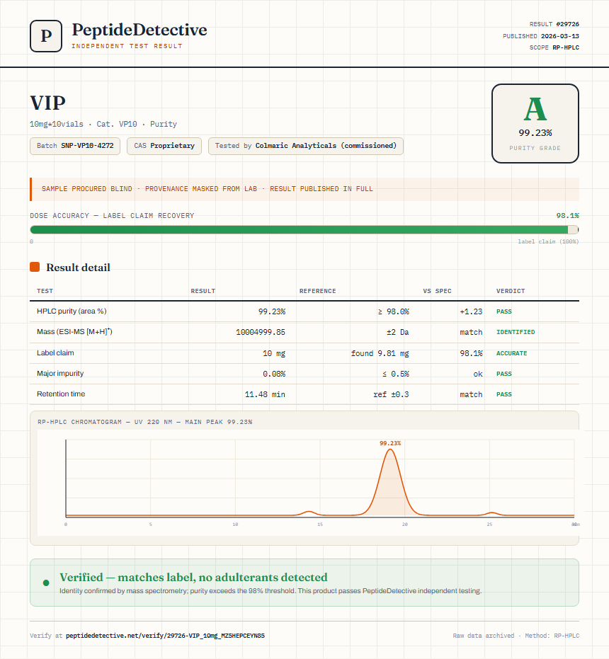 VIP Purity (HPLC) report by PeptideDetective