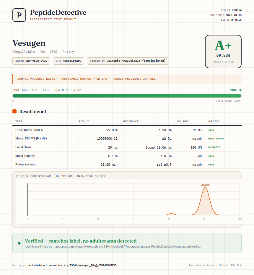 Vesugen Purity (HPLC) report by PeptideDetective