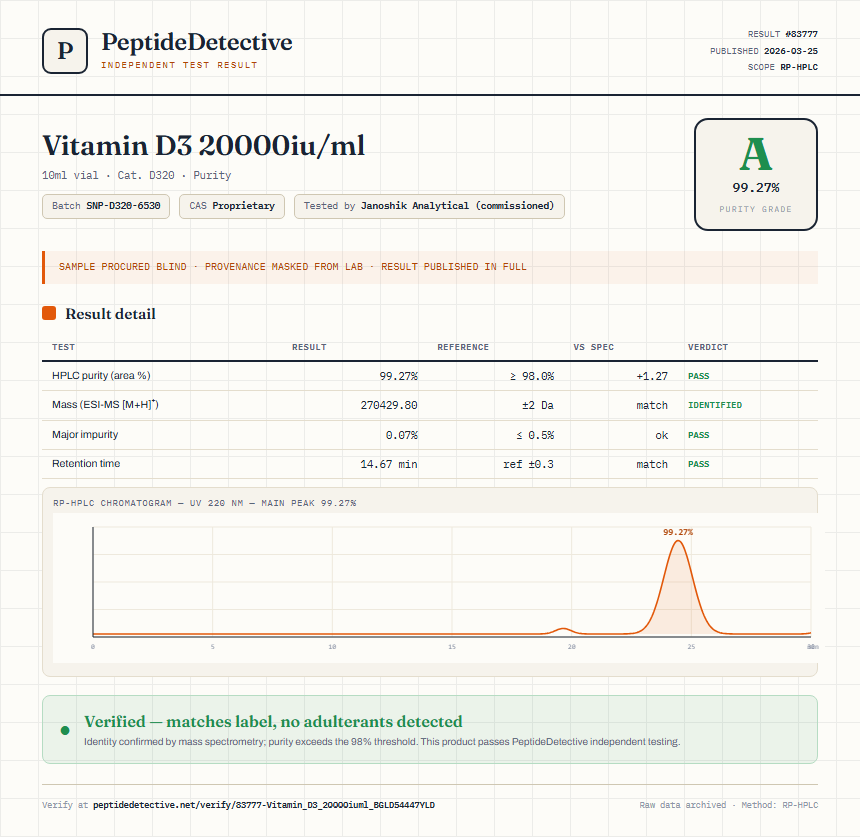 Vitamin D3 20000iu/ml Purity (HPLC) report by PeptideDetective