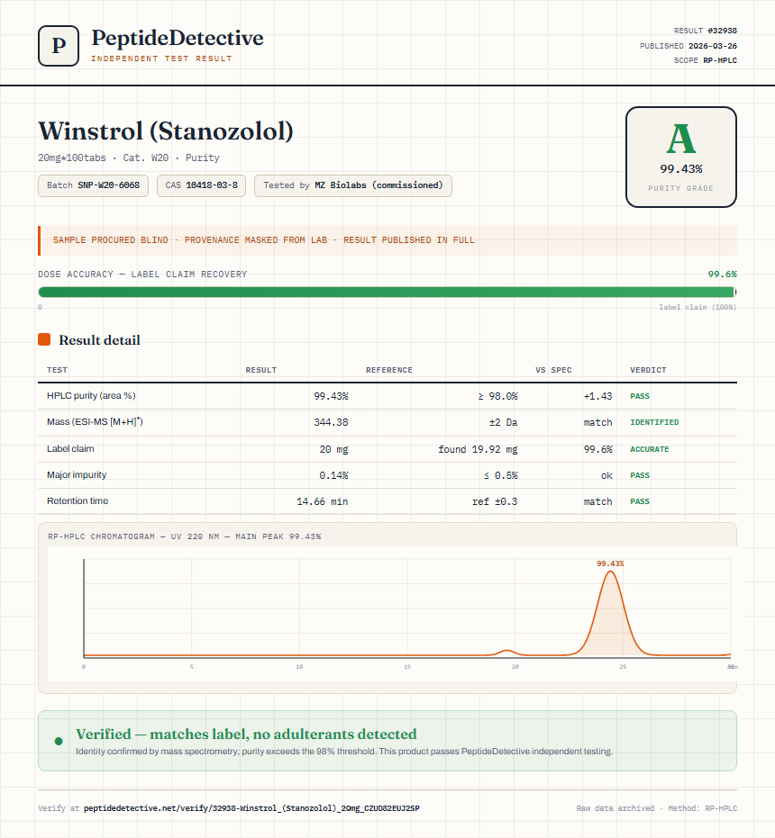 Winstrol (Stanozolol) Purity (HPLC) report by PeptideDetective