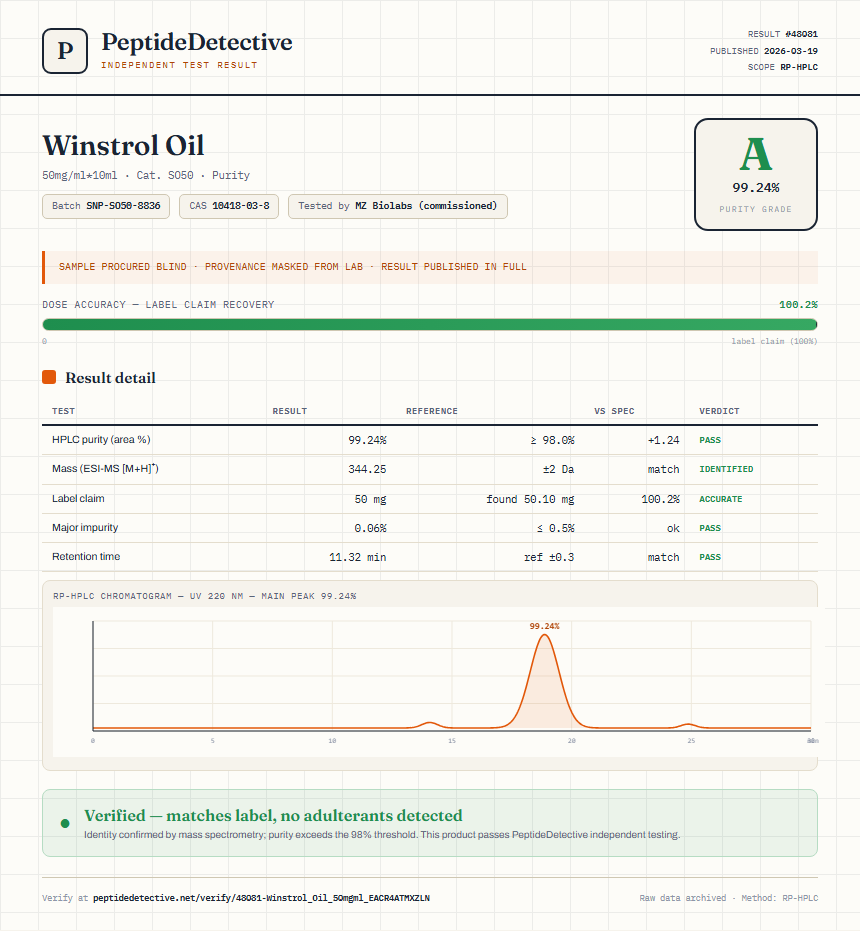 Winstrol Oil Purity (HPLC) report by PeptideDetective