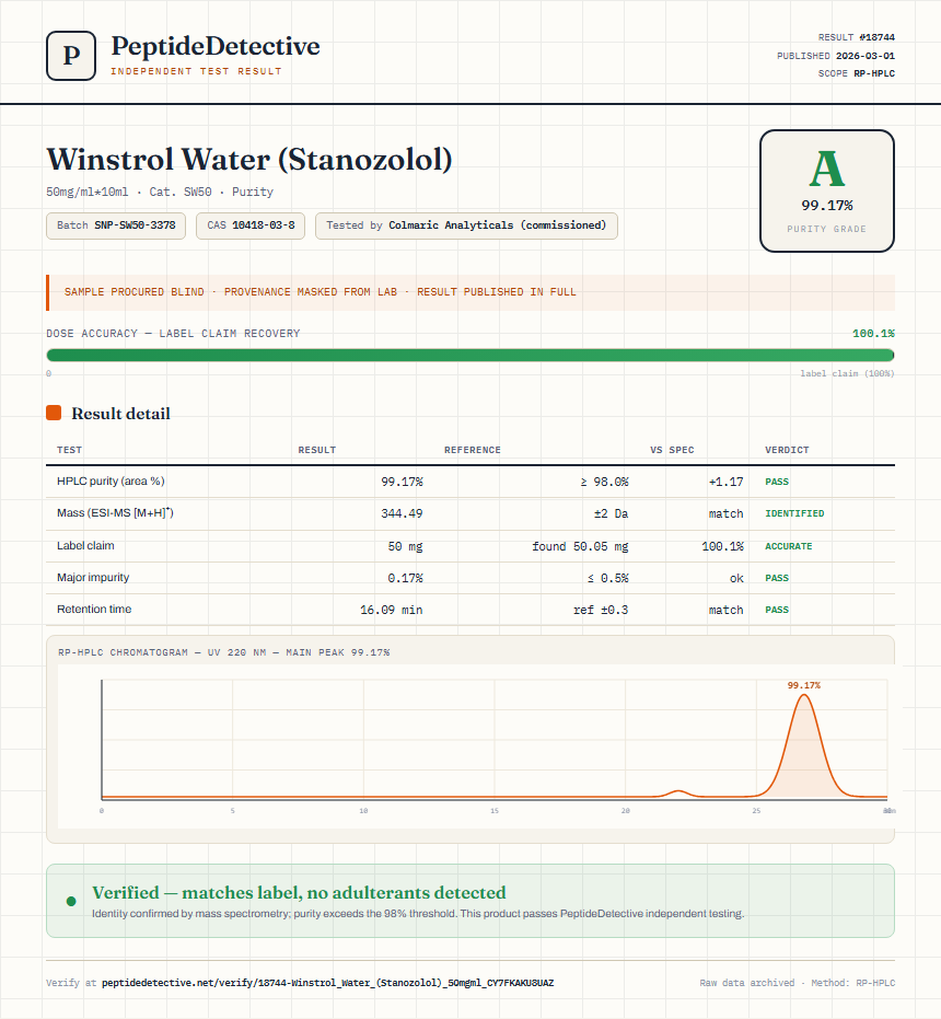 Winstrol Water (Stanozolol) Purity (HPLC) report by PeptideDetective