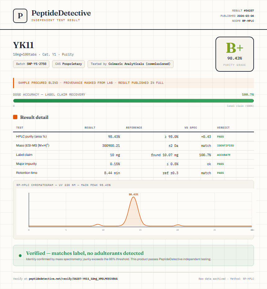 YK11 Purity (HPLC) report by PeptideDetective