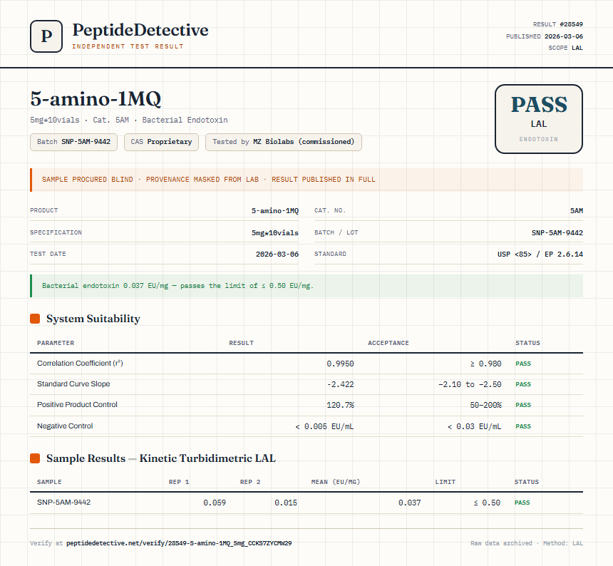 5-amino-1MQ Endotoxin report by PeptideDetective