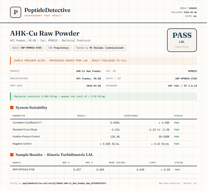 AHK-Cu Raw Powder Endotoxin report by PeptideDetective