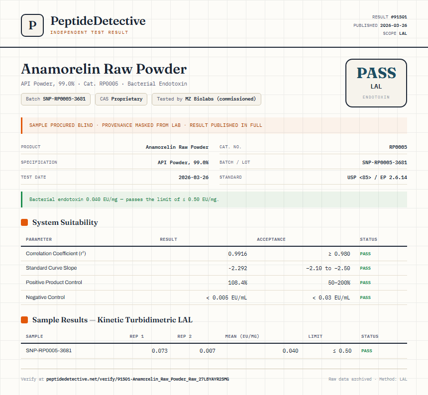 Anamorelin Raw Powder Endotoxin report by PeptideDetective