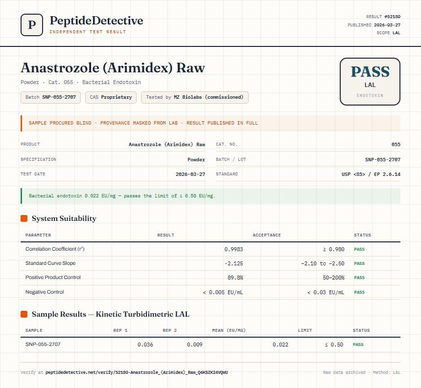 Anastrozole (Arimidex) Raw Endotoxin report by PeptideDetective