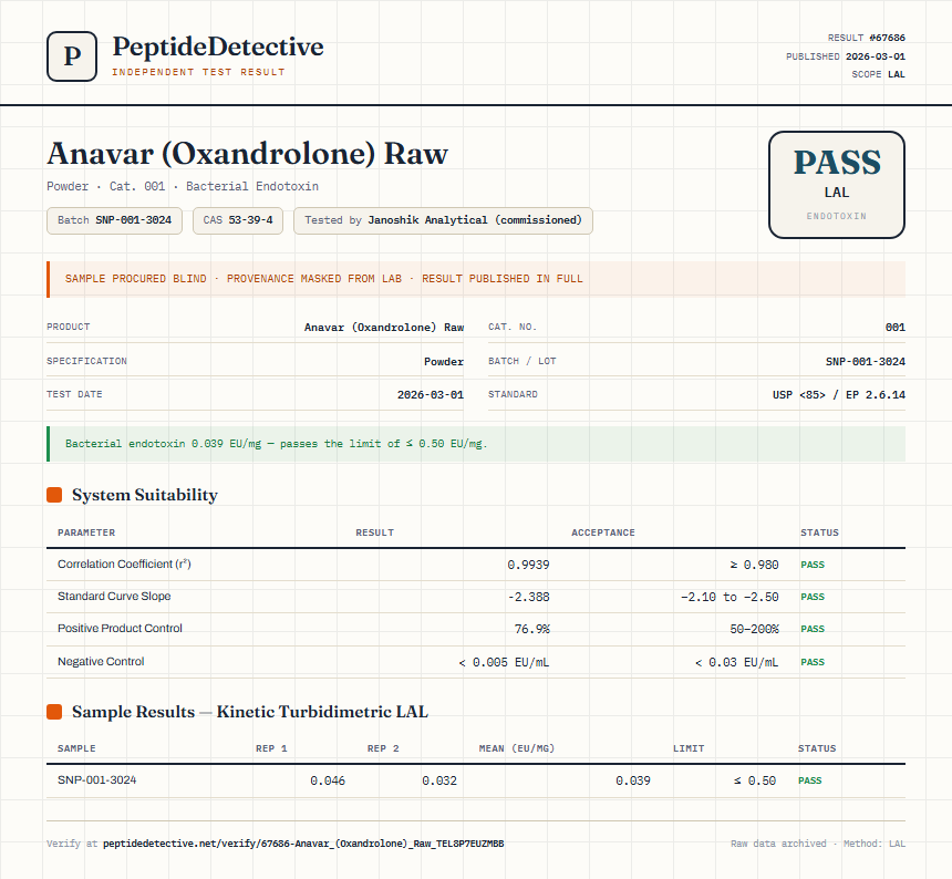 Anavar (Oxandrolone) Raw Endotoxin report by PeptideDetective