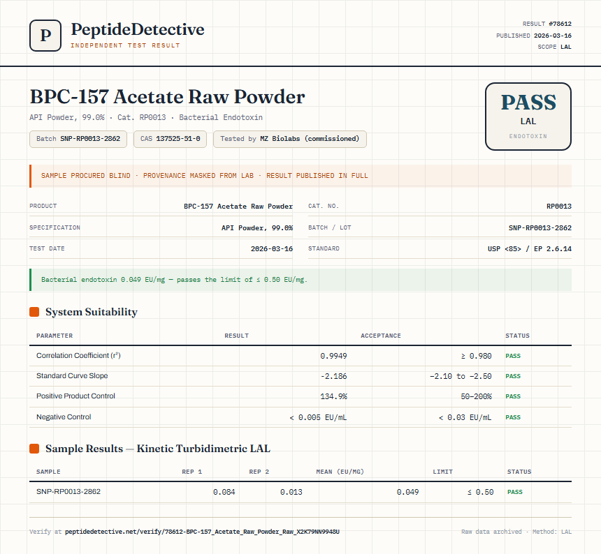 BPC-157 Acetate Raw Powder Endotoxin report by PeptideDetective