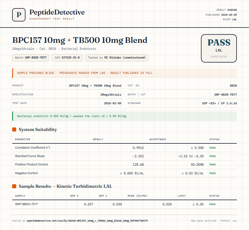 BPC157 10mg + TB500 10mg Blend Endotoxin report by PeptideDetective