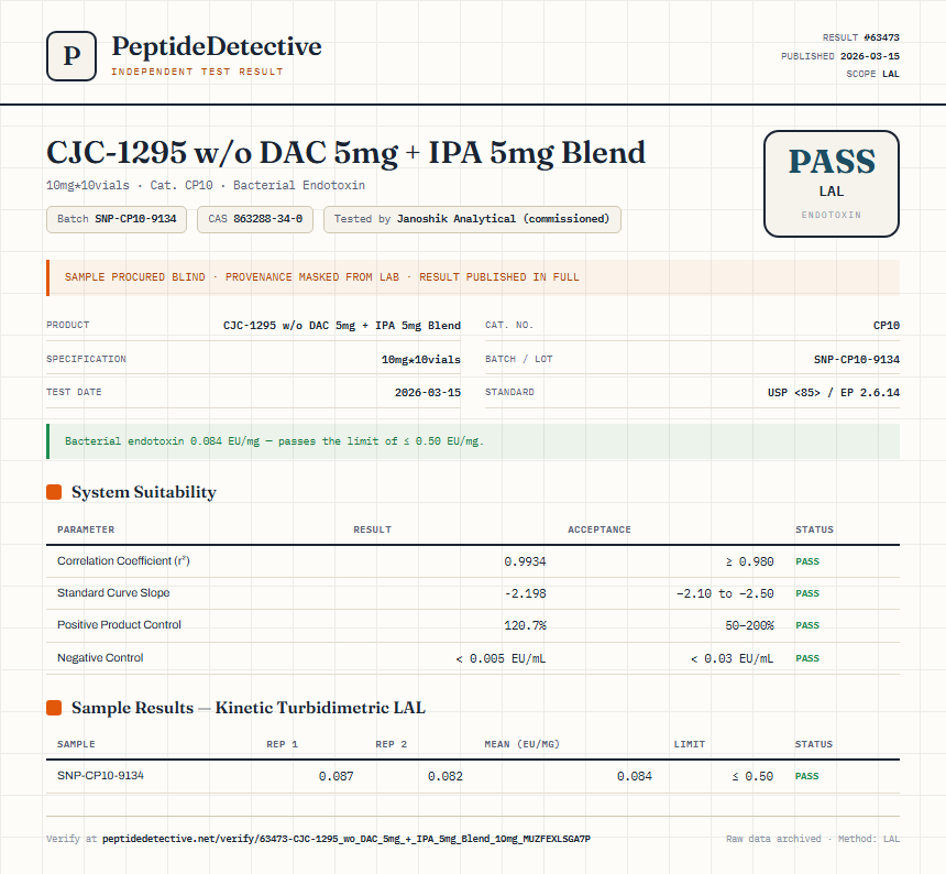 CJC-1295 w/o DAC 5mg + IPA 5mg Blend Endotoxin report by PeptideDetective