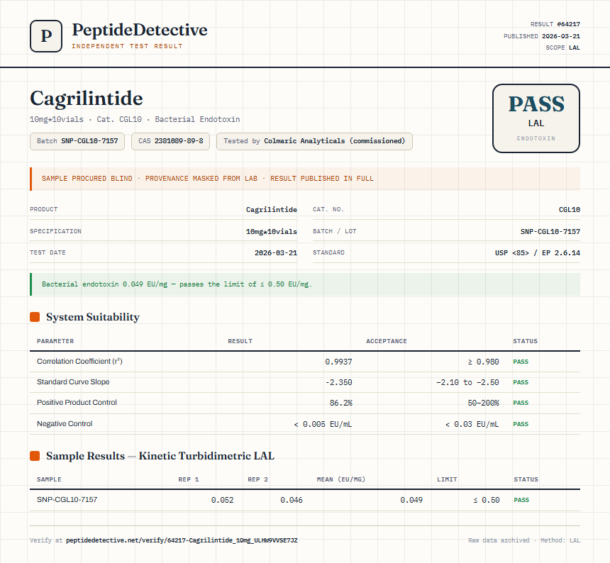 Cagrilintide Endotoxin report by PeptideDetective